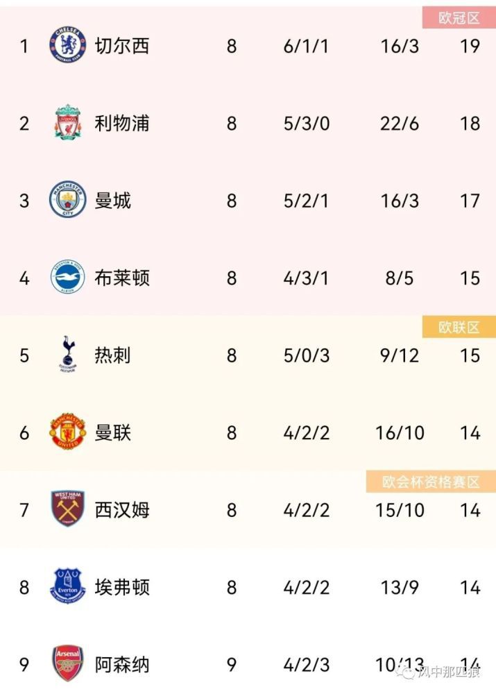 看福利影院